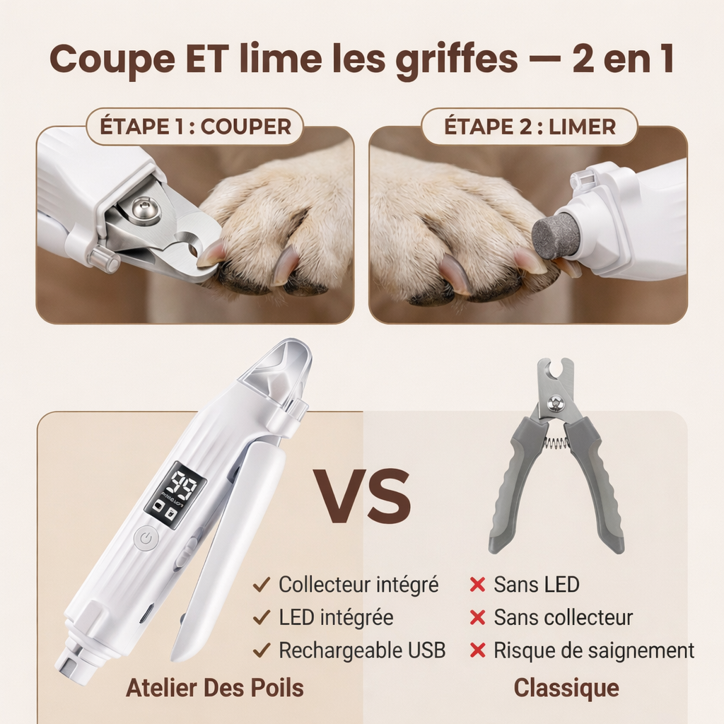 Coupe griffes 2en1 LED Atelier Des Poils vs coupe griffes classique